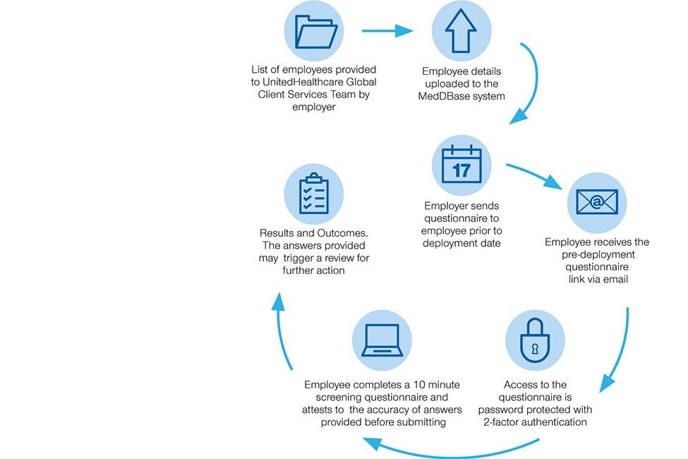 return-to-work-how-it-works